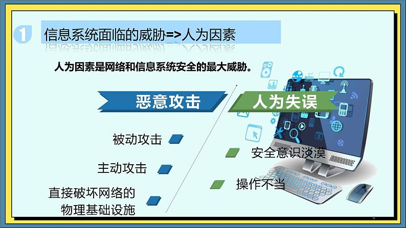 28高教版信息技术《7.1了解信息安全常识  任务2 识别信息系统安全风险》PPT课件和教案04