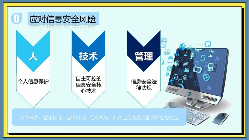 24高教版信息技术《7.1了解信息安全常识  任务3  应对信息安全风险》PPT课件第2页