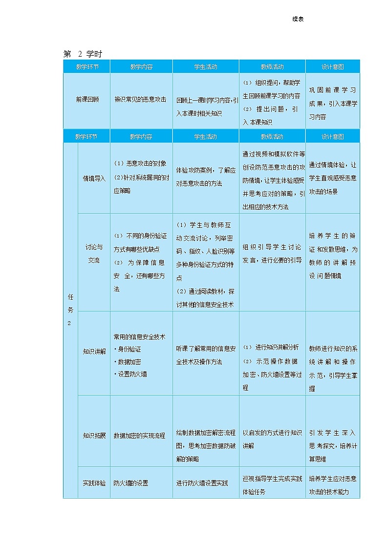 31高教版信息技术《7.2防范信息系统恶意攻击  任务2 掌握常用信息安全技术》PPT课件和教案01
