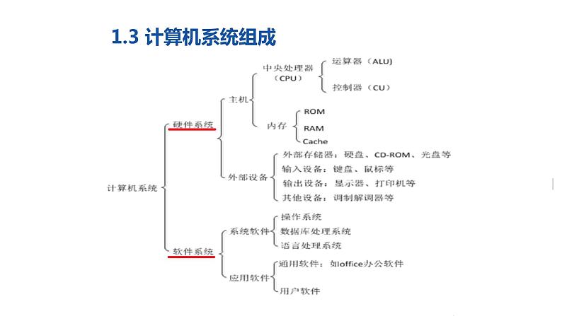 01《项目1  计算机组装基础 》 ppt课件08