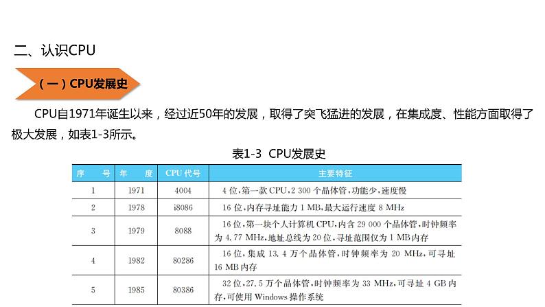 02《项目2 选购和安装CPU》 ppt课件02