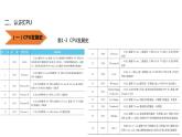 02《项目2 选购和安装CPU》 ppt课件