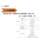 02《项目2 选购和安装CPU》 ppt课件