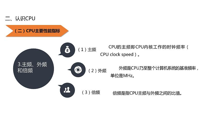 02《项目2 选购和安装CPU》 ppt课件08