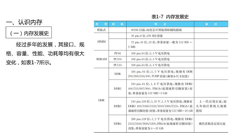 04《项目4 选购和安装存储设备》 ppt课件03