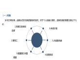 07《项目7 选购和安装机箱和ATX电源》 ppt课件