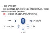 09《项目9 组装计算机整机》 ppt课件