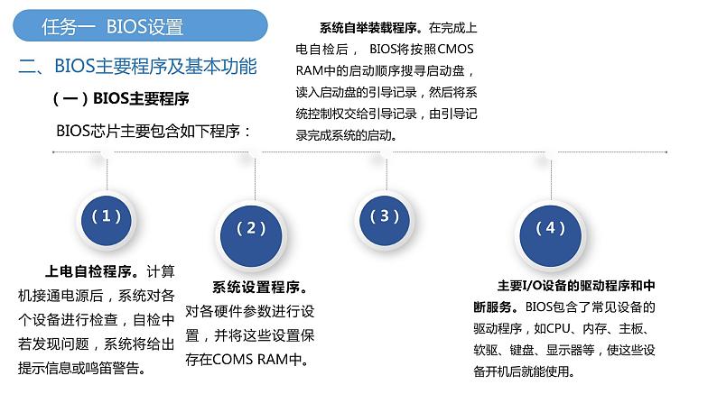 10《项目10  设置CMOS参数》 ppt课件第6页