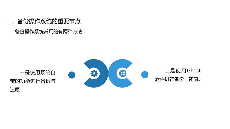 15《项目15  备份与还原系统》 ppt课件第3页