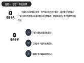 16《项目16  诊断与排除计算机故障》 ppt课件