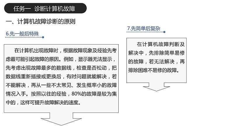 16《项目16  诊断与排除计算机故障》 ppt课件07