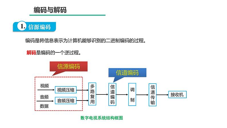 2.4差错校验与校正PPT课件01