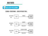 2.4差错校验与校正PPT课件