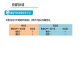 2.4差错校验与校正PPT课件