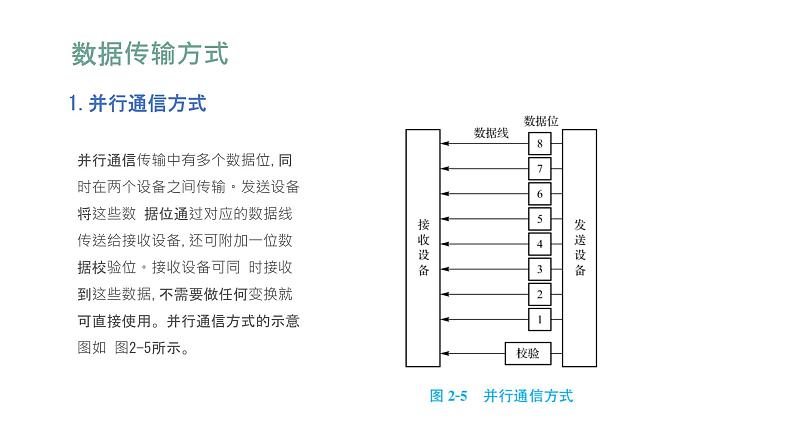 06高教版 中职 信息技术  计算机网络技术  第二章  数据通信基础  2.2数据传输方式课件PPT02