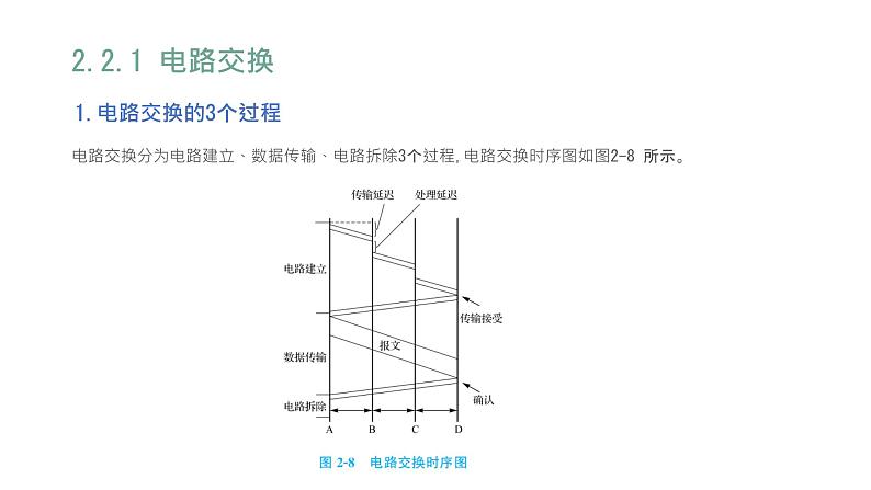 07高教版 中职 信息技术  计算机网络技术  第二章  数据通信基础  2.3数据交换技术课件PPT03