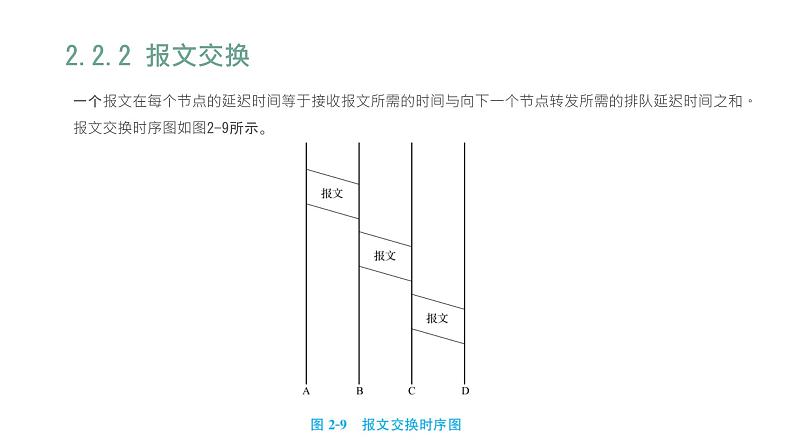 07高教版 中职 信息技术  计算机网络技术  第二章  数据通信基础  2.3数据交换技术课件PPT08