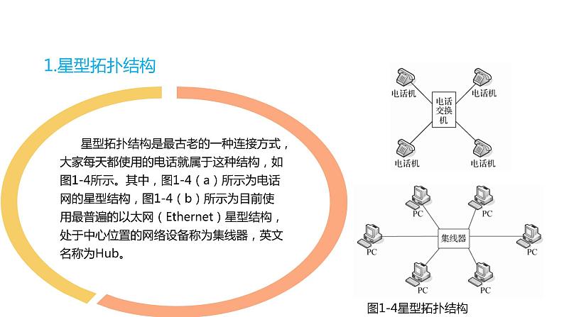 08高教版 中职 信息技术 第三章  计算机网络技术基础  3.1计算机网络的拓扑结构课件PPT03