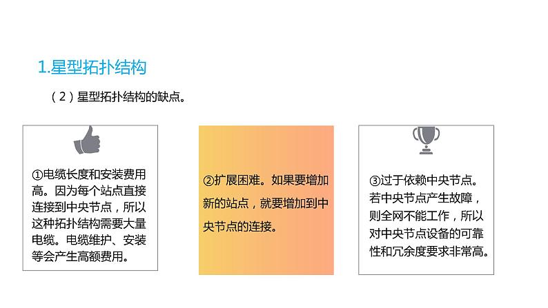 08高教版 中职 信息技术 第三章  计算机网络技术基础  3.1计算机网络的拓扑结构课件PPT06