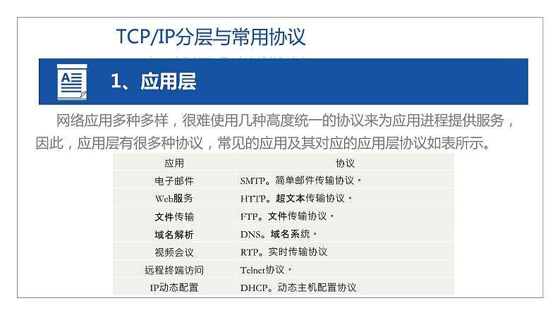 11高教版 中职 信息技术 第三章  计算机网络技术 计算机网络技术基础  3.3TCP IP网络协议课件PPT04