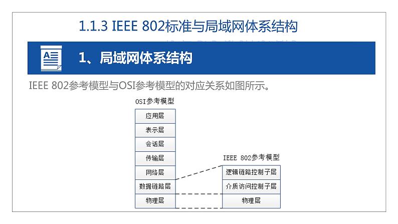 12高教版 中职 信息技术  计算机网络技术 第三章  计算机网络技术基础   3.4局域网课件PPT08