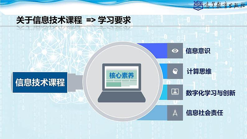 中职信息技术高教版2021基础模块上册1.1走进信息时代课件03