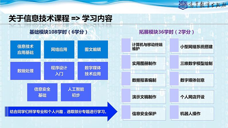 中职信息技术高教版2021基础模块上册1.1走进信息时代课件04