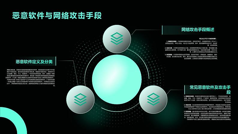 高教版 中职 信息技术 科技与网络安全：攻防对抗与挑战课件08