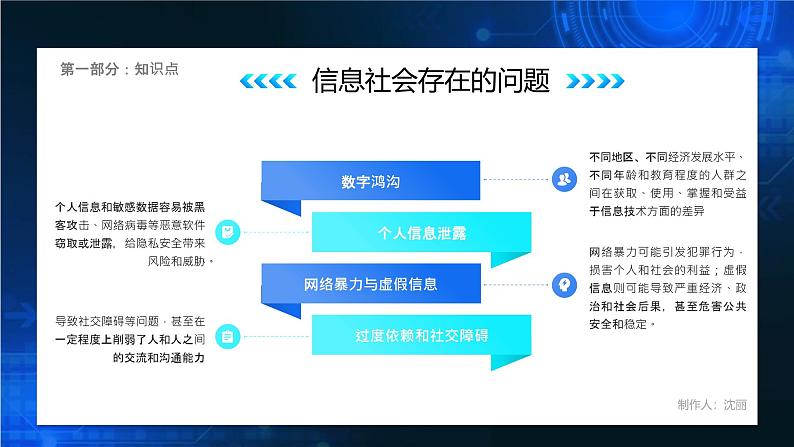 电子工业版（2021）中职信息技术基础模块上册1.1.4《了解信息社会存在的问题、道德约束和法律常识》课件第6页