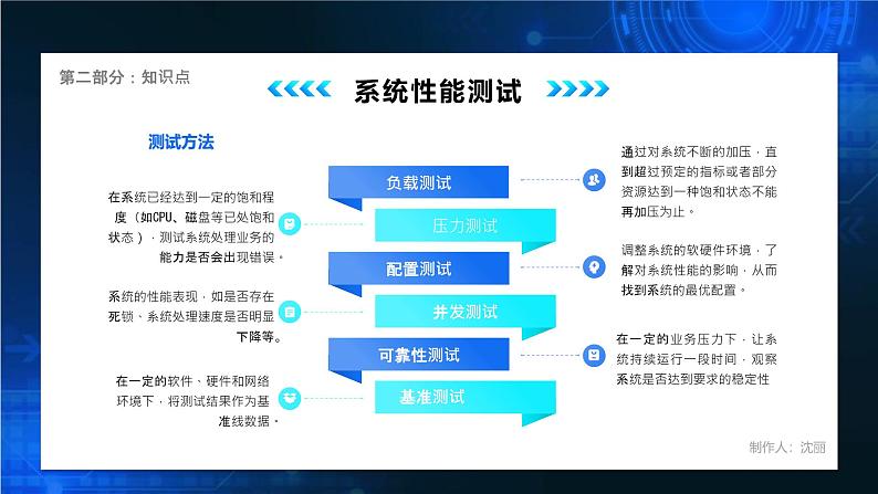 电子工业版（2021）中职信息技术基础模块上册1.6.2《管理用户权限》课件第8页