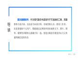 电子工业版（2021）中职信息技术基础模块上册3.1.2《图文编辑软件操作》课件+教案+习题含答案