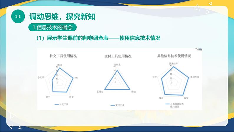 1.1.1  信息技术的发展与应用（课件）-【中职专用】高一信息技术同步课堂（高教版2021基础模块上册）第4页