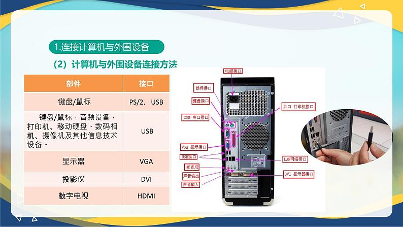 1.3.2  连接信息设备（课件）-【中职专用】高一信息技术同步课堂（高教版2021基础模块上册）第5页