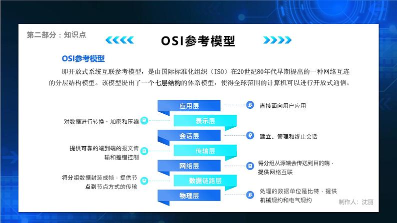 电子工业版（2021）中职信息技术基础模块上册2.1.2《了解网络体系结构及TCP相关知识》课件第7页