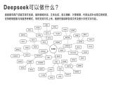高教版+信息技術(shù)+人工智能+DeepSeek從入門到精通ppt課件