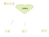 (人教版)中职语文基础模块上册：第12课《职业》ppt课件（3）