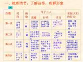 (人教版)中职语文基础模块上册同步课件：第6课《一碗清汤荞麦面》