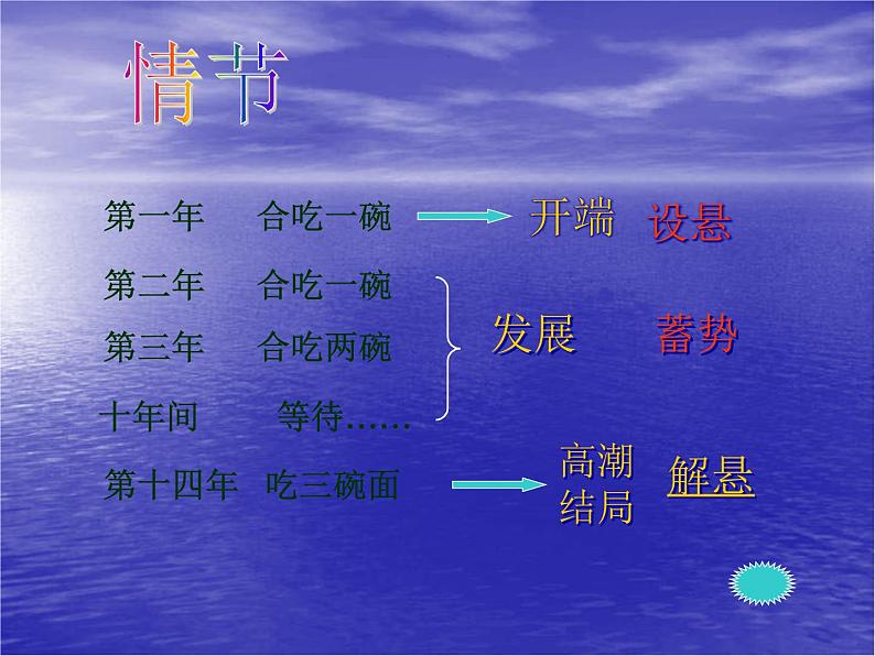 (人教版)中职语文基础模块上册同步课件：第6课《一碗清汤荞麦面》第7页