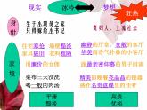 (人教版)中职语文基础模块上册同步课件：第24课《项链》