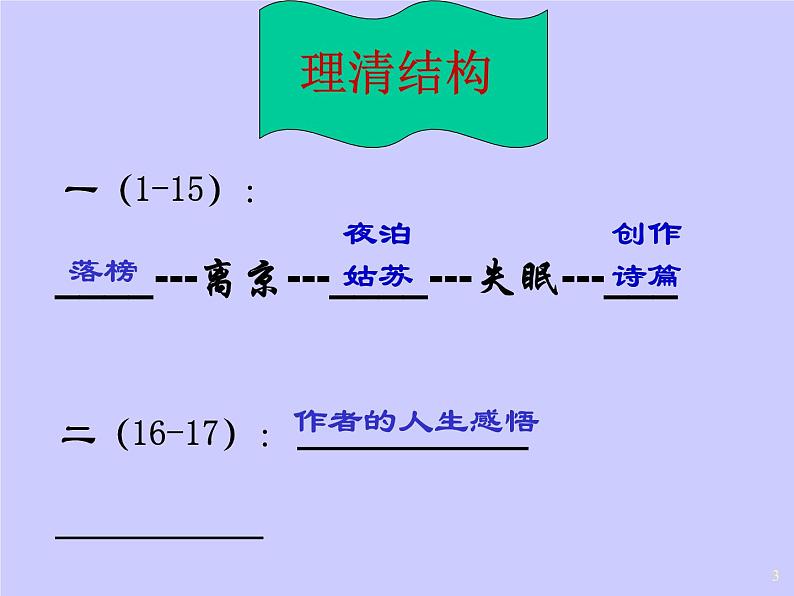 【语文版】中职语文职业模块服务类：第7课《不朽的失眠》ppt课件03