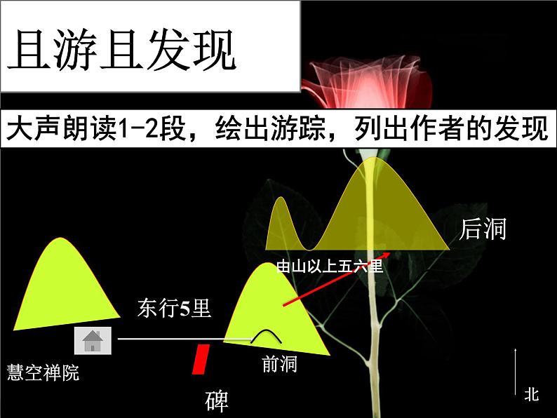 【高教版】中职语文拓展模块：第27课《游褒禅山记》ppt课件（2）07