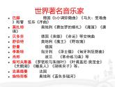 【高教版】中職語文拓展模塊：第22課《肖邦故園》ppt課件（1）