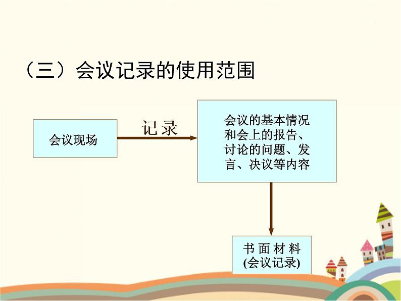 【高教版】中职语文拓展模块：写作《应用文-会议纪要》ppt课件（3）06