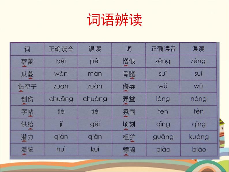 【高教版】中职语文拓展模块：《雅言传承文明 经典浸润人生》ppt课件08