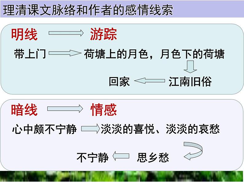 (人教版)中职语文基础模块下册同步课件：第16课《荷塘月色》第6页