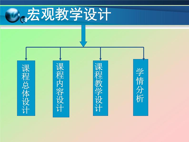 【高教版】中职语文基础模块下册：《奏响蓝色畅想曲》ppt说课课件02