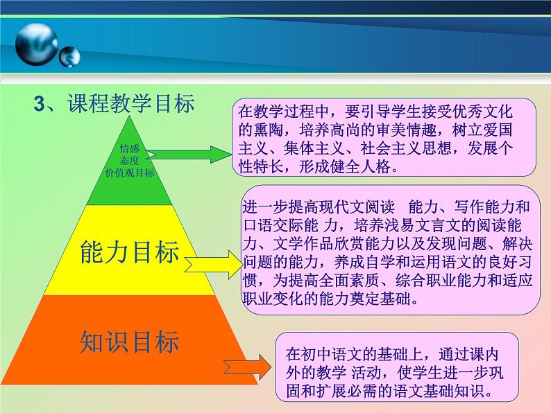 【高教版】中职语文基础模块下册：《奏响蓝色畅想曲》ppt说课课件05