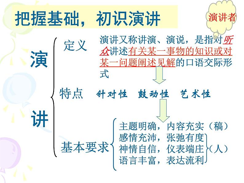 【高教版】中职语文基础模块下册：口语交际《演讲》ppt课件07