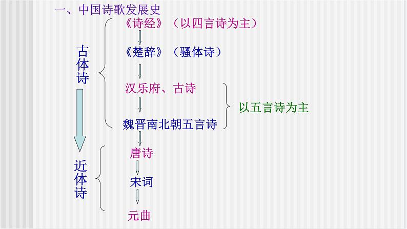 中职语文高教版6.21《诗经二首》 静女 课件+教案04