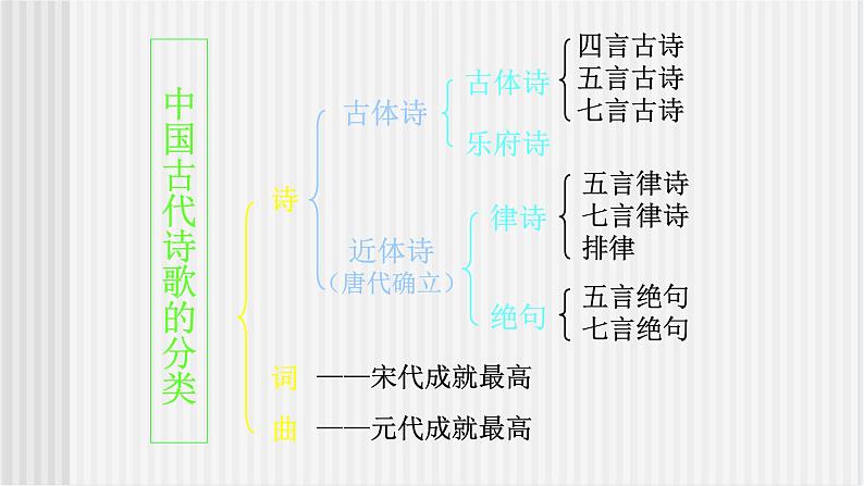中职语文高教版6.21《诗经二首》 静女 课件+教案06
